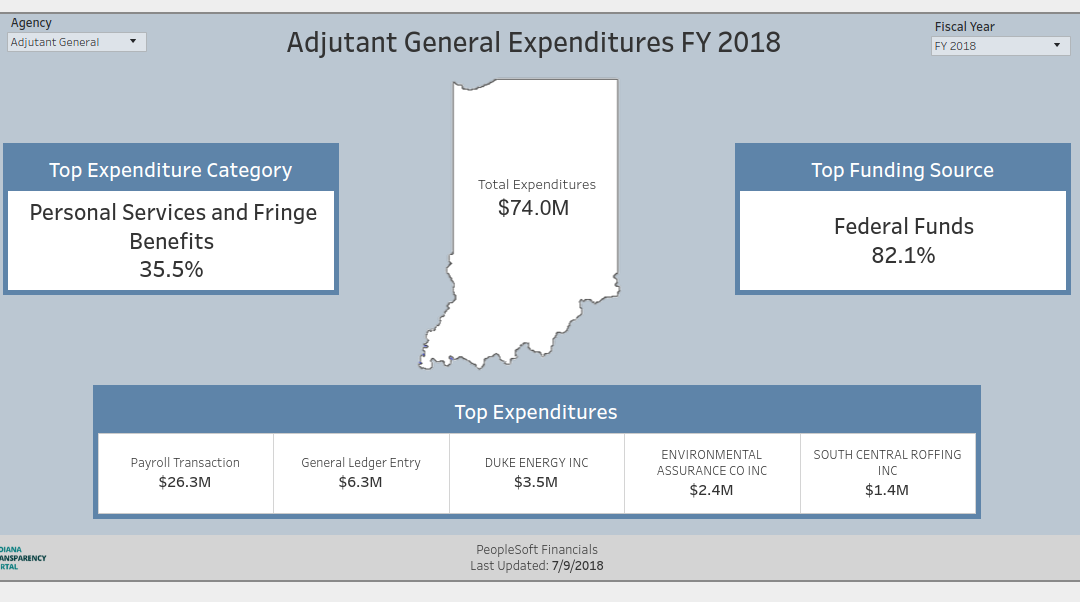 Press Release:  Indiana Transparency Portal Gets An “Extreme Makeover”